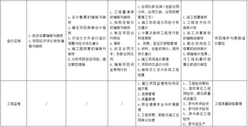 《全过程工程咨询服务导则（征求意见稿）》发布 深圳率先明确服务清单，推动工程管理服务标准化