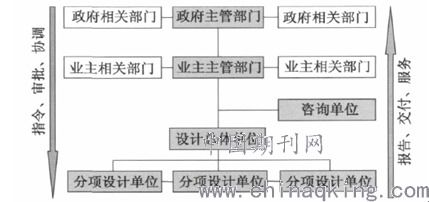 工程管理服务的内涵、价值与未来展望