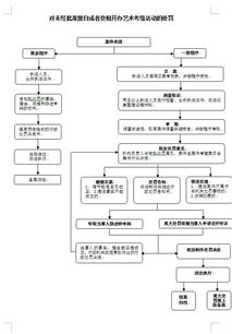 对未经批准擅自或变相开办艺术考级活动的处罚与工程管理服务的关联解析