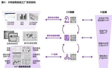迈向数字化解决方案 工程机械行业趋势演化与工程管理服务的转型路径