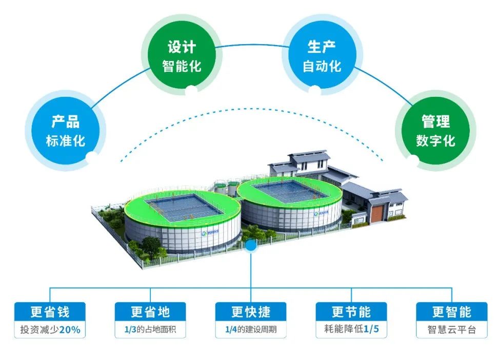 鹏凯环境以装配式污水厂为支点 撬动环保产业低碳变革新范式