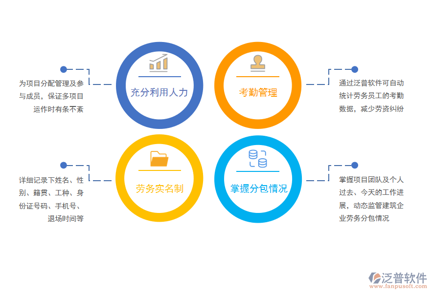 工程项目软件对总分包的管理办法