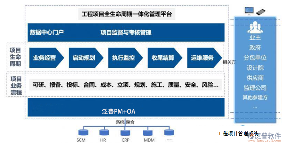 农业工程项目管理系统哪家好